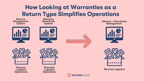 hoguda|Warranty and Return